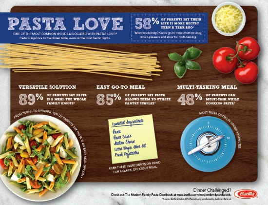 Barilla infographic