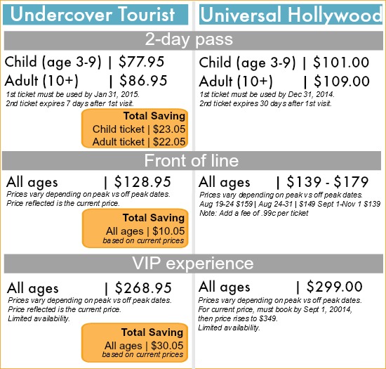 Universal hollywood discounted tickets online